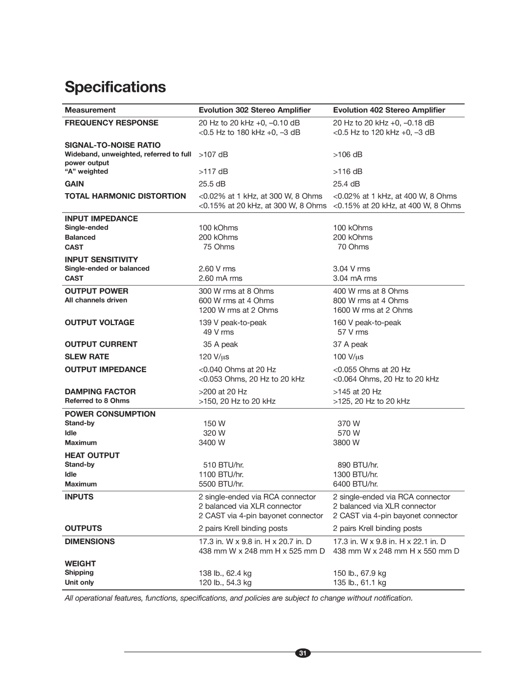 Krell Industries 900, Evolution 600, 400 manual Specifications, Frequency Response 