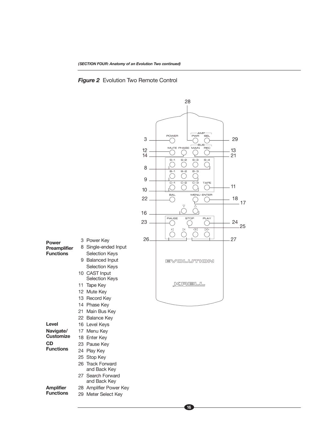 Krell Industries EVOLUTION TWO MONAURAL PREAMPLIFIER manual Evolution Two Remote Control 