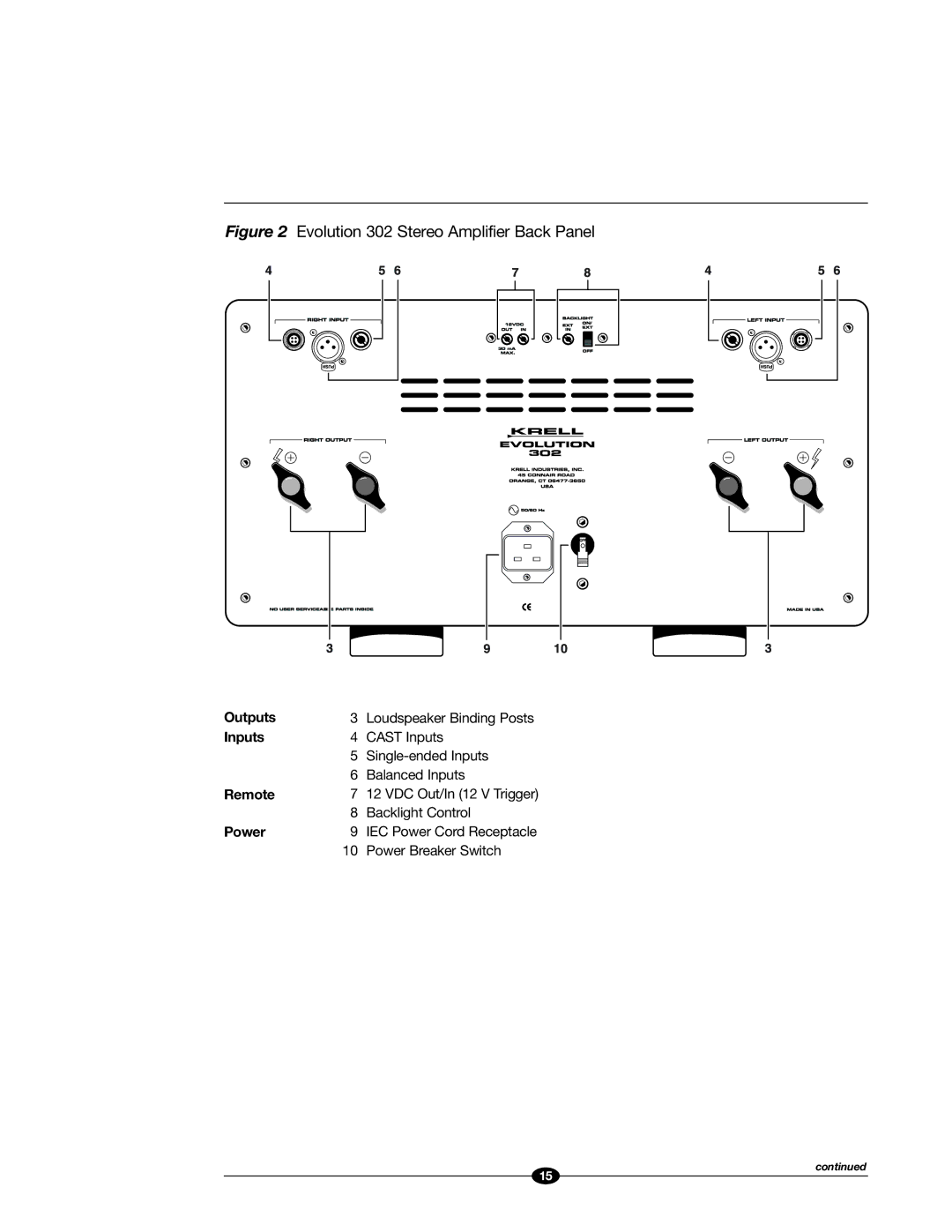 Krell Industries manual Evolution 302 Stereo Amplifier Back Panel 