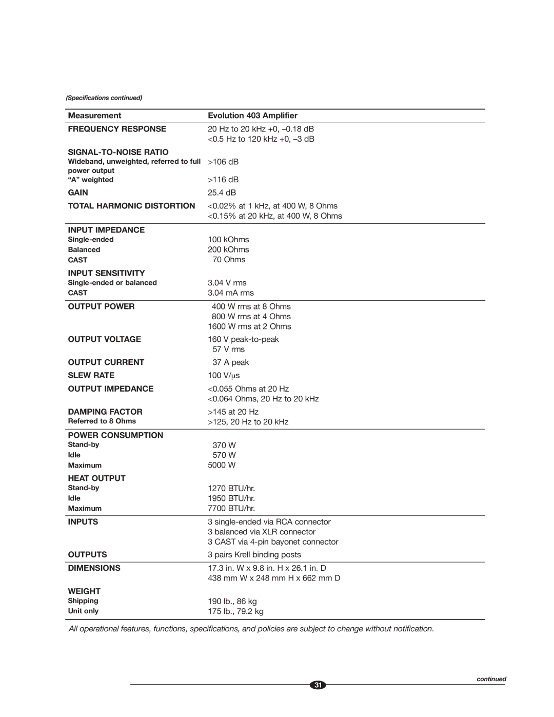 Krell Industries manual Measurement Evolution 403 Amplifier 