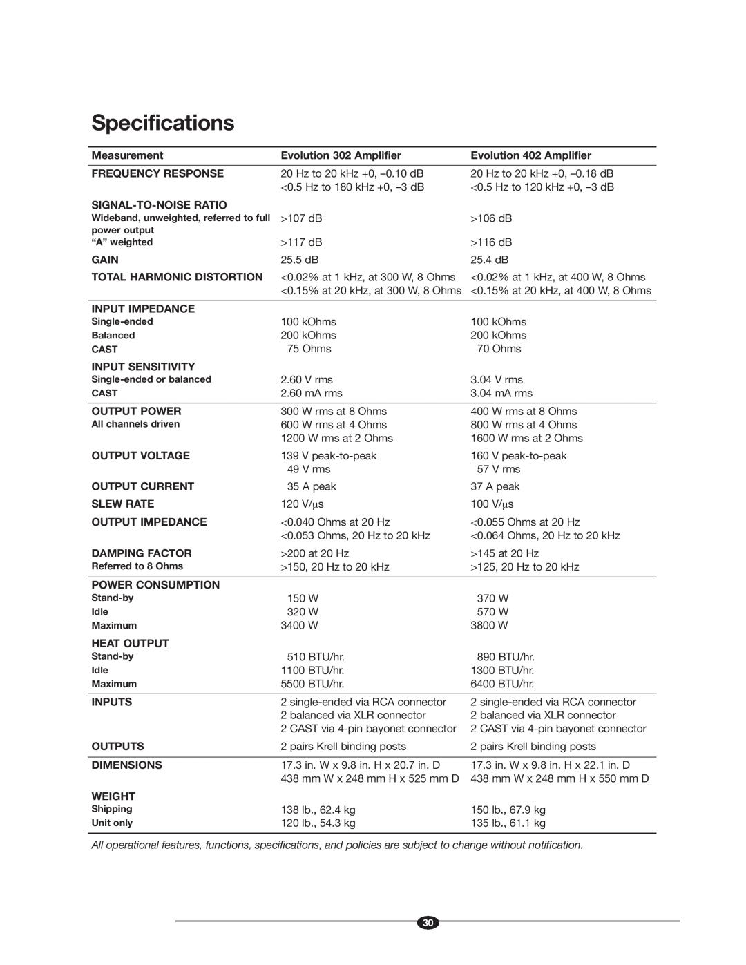 Krell Industries Evolution manual Specifications 
