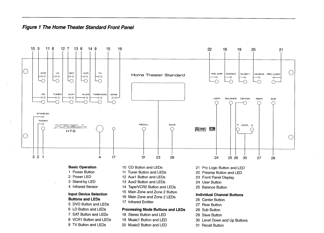 Krell Industries HTS 2 manual TheHomeTheaterStandardFront Panel 