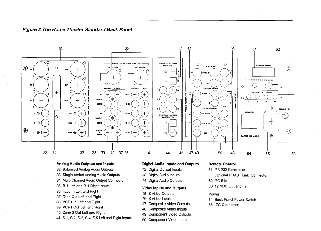 Krell Industries HTS 2 manual Ooo 