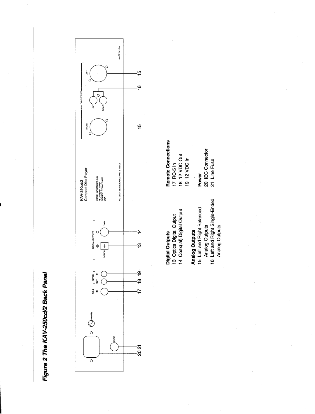 Krell Industries KAV-250cd/2 manual KAV-250ccY2BackPanel 