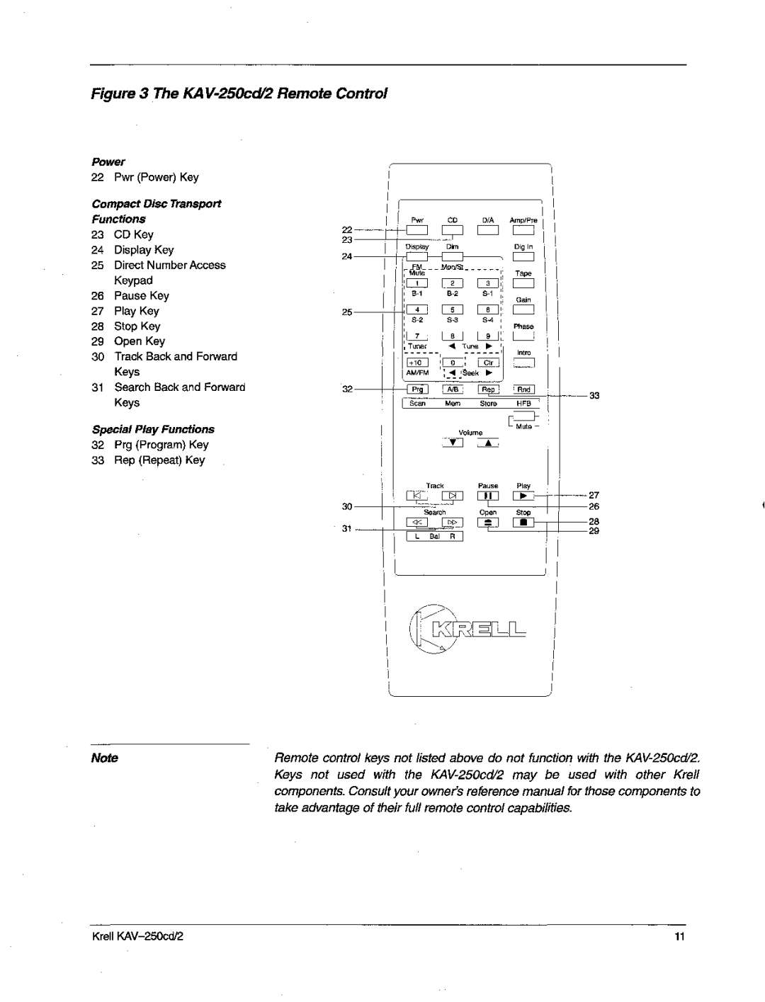 Krell Industries KAV-250cd/2 manual KA V-250ccY2 RemoteControl 