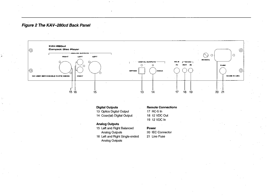 Krell Industries manual KAV-280cdBack Panel 