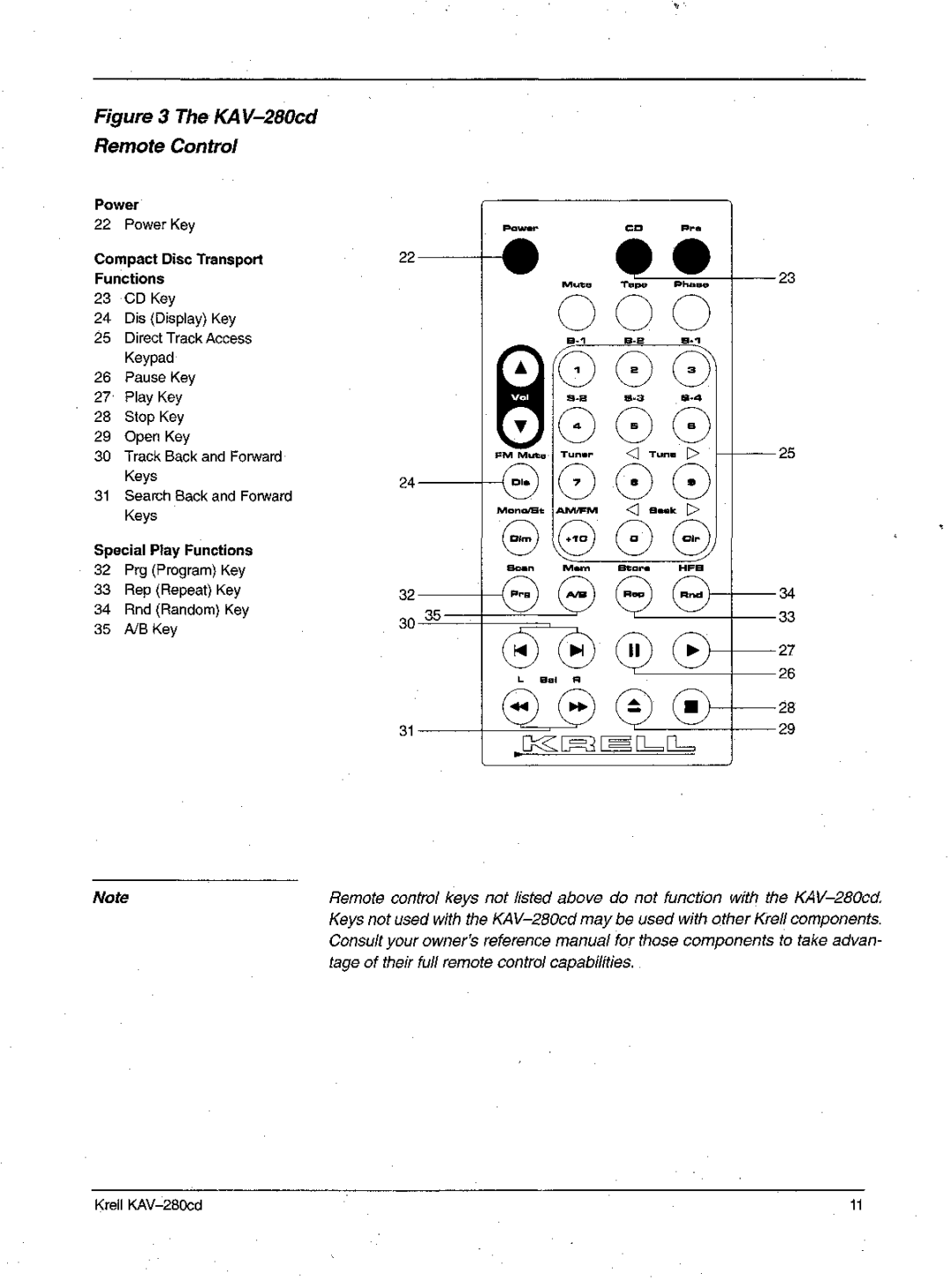 Krell Industries manual KAV-280cd RemoteControl 