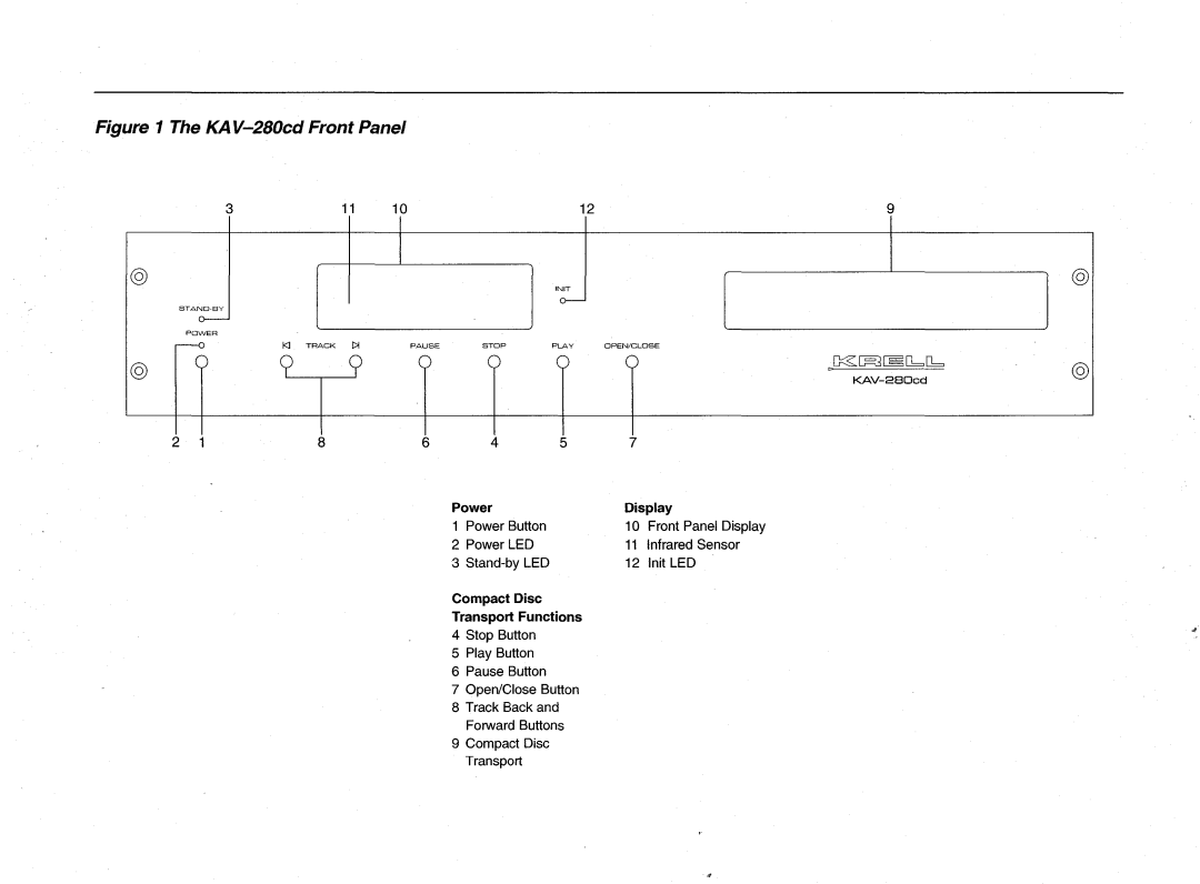 Krell Industries manual KAV-280cdFront Panel 