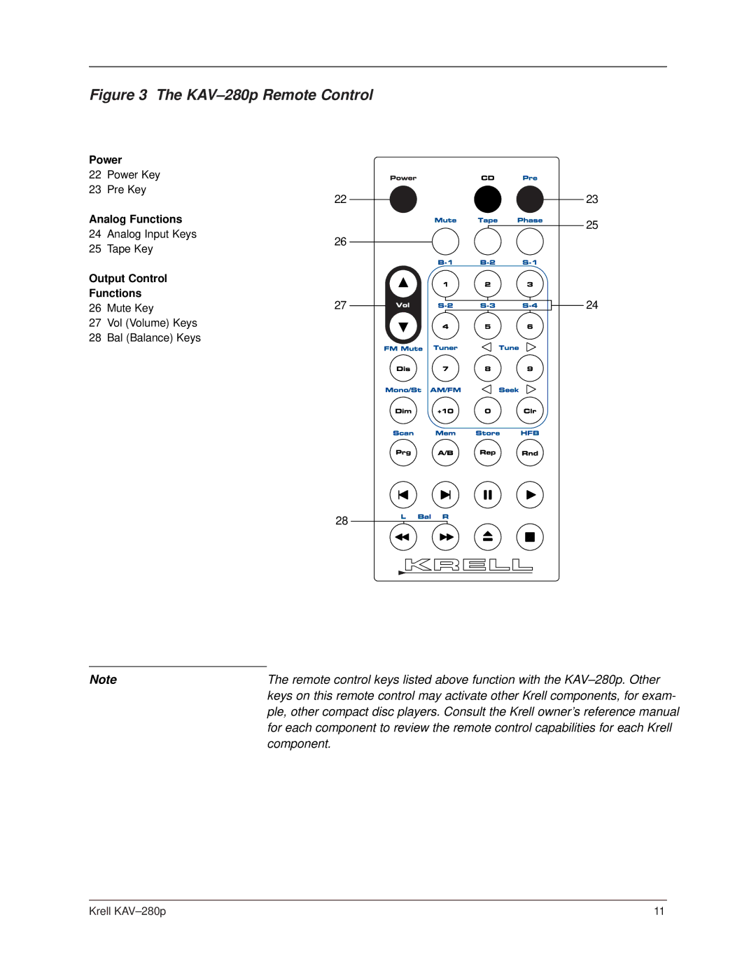 Krell Industries KAV280p manual KAV-280p Remote Control 