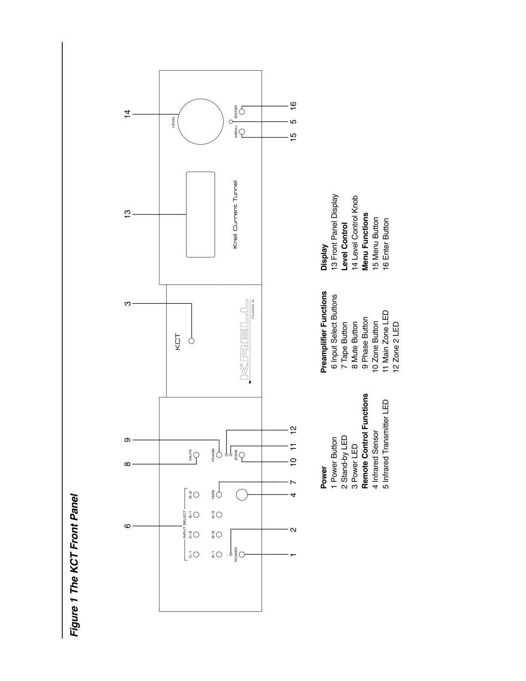 Krell Industries manual KCT Front Panel 