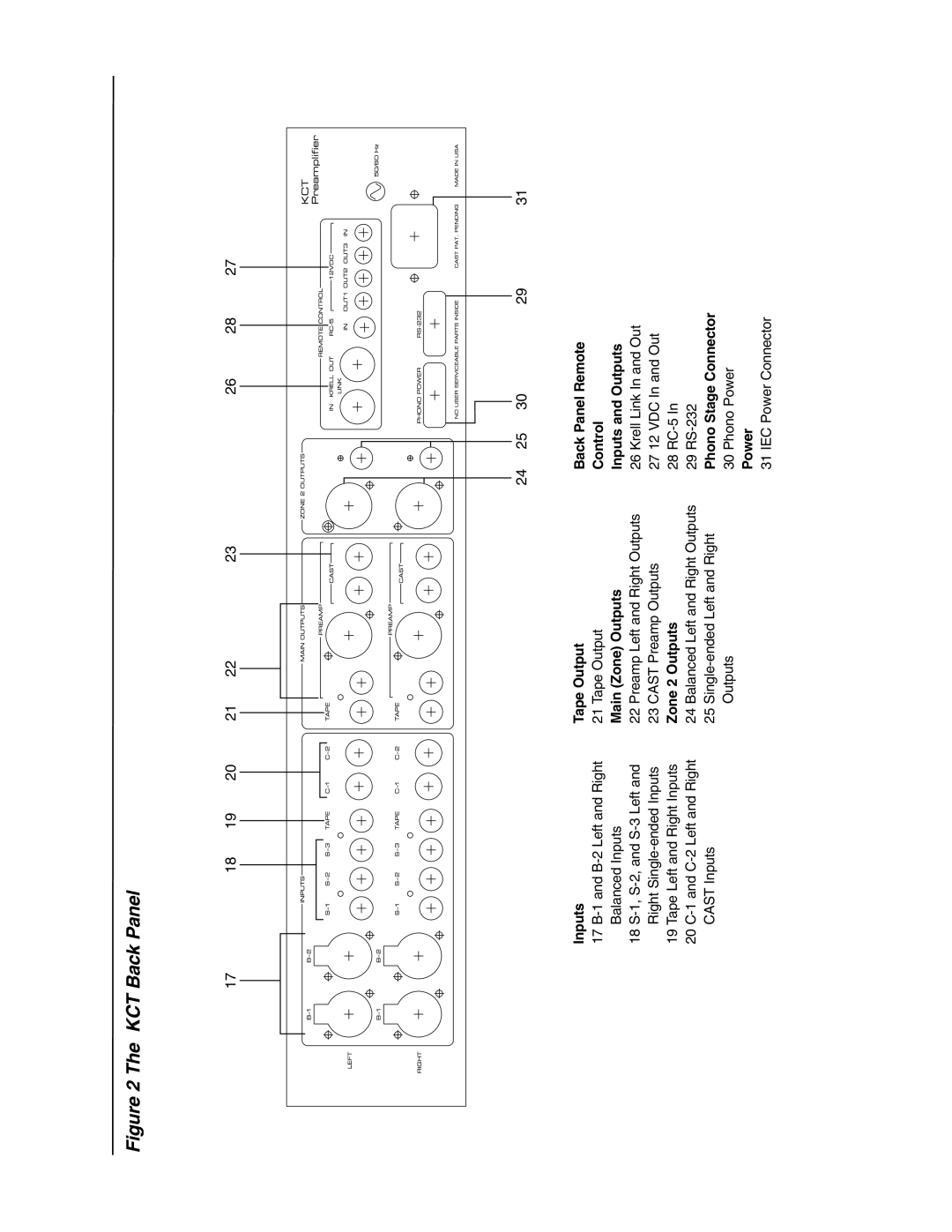 Krell Industries manual KCT Back Panel 