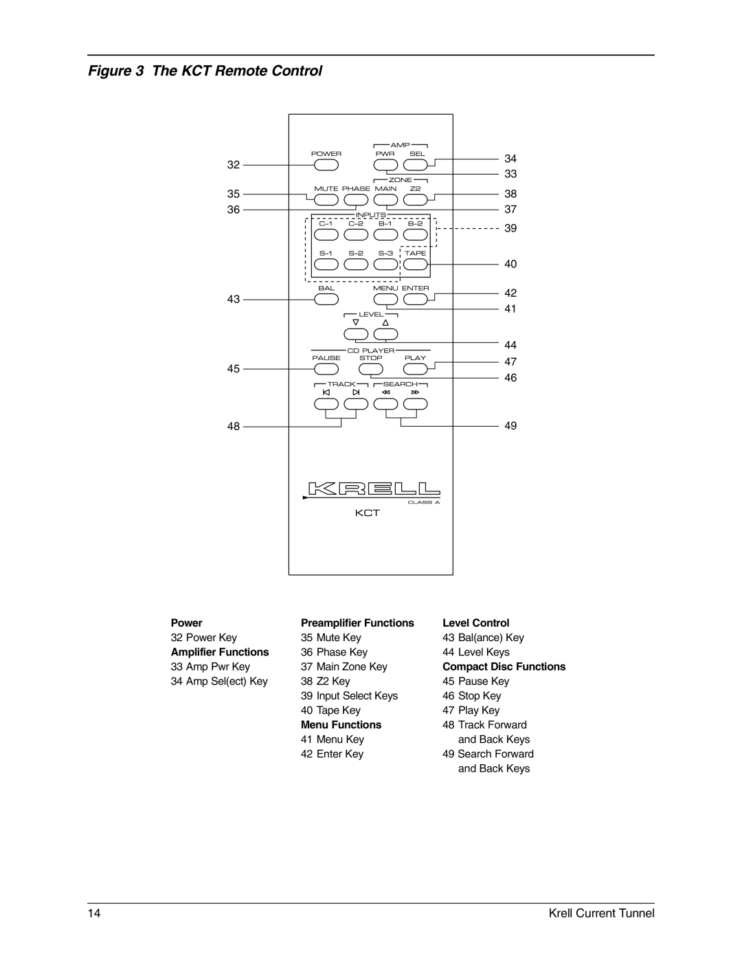 Krell Industries manual KCT Remote Control 