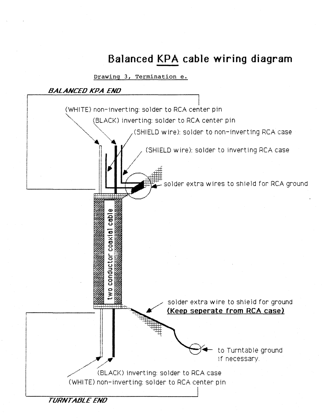 Krell Industries KBL Balanced KPAcable wiring diagram, Keep seperate from RCA case, B~I L A Ncedkpaend, Turntable End 