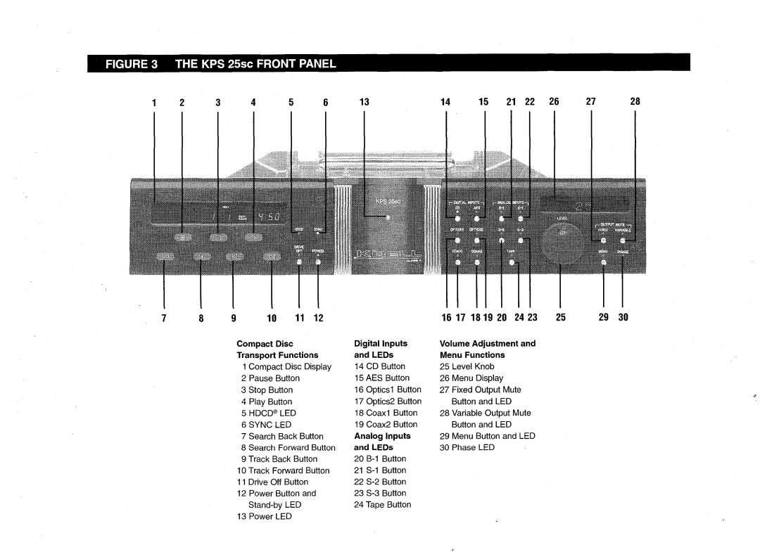 Krell Industries KPS 25sc manual KPS .~5sc FR~ NT Panel 16 17 18 19 20 24 23 