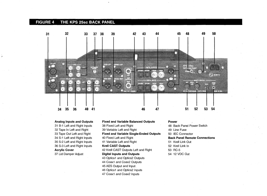 Krell Industries manual KPS 25sc Back Panel 