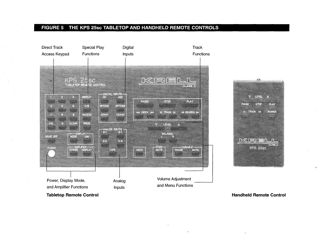 Krell Industries manual KPS 25sc Tabletop and Handheld Remote Contrls, Tabletop RemoteControl 