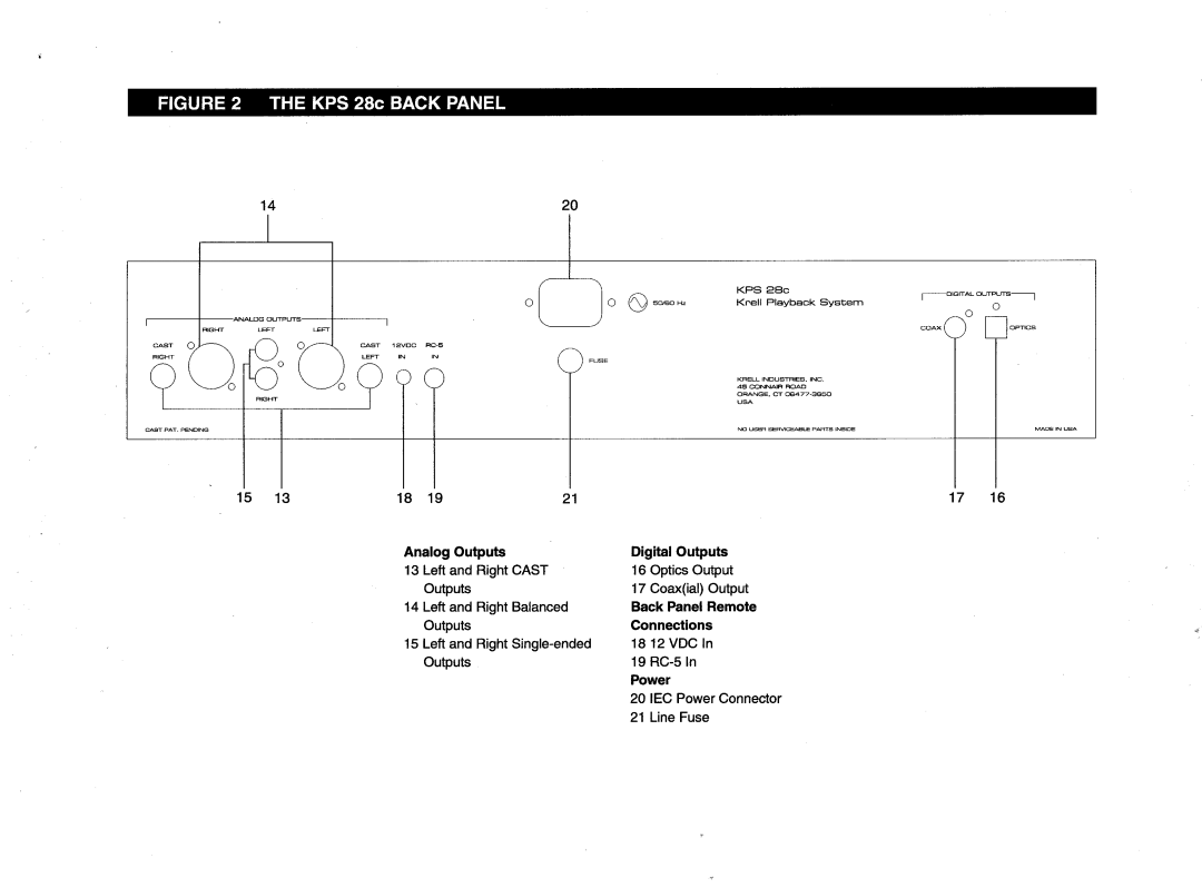 Krell Industries manual KPS 28c Back Panel 