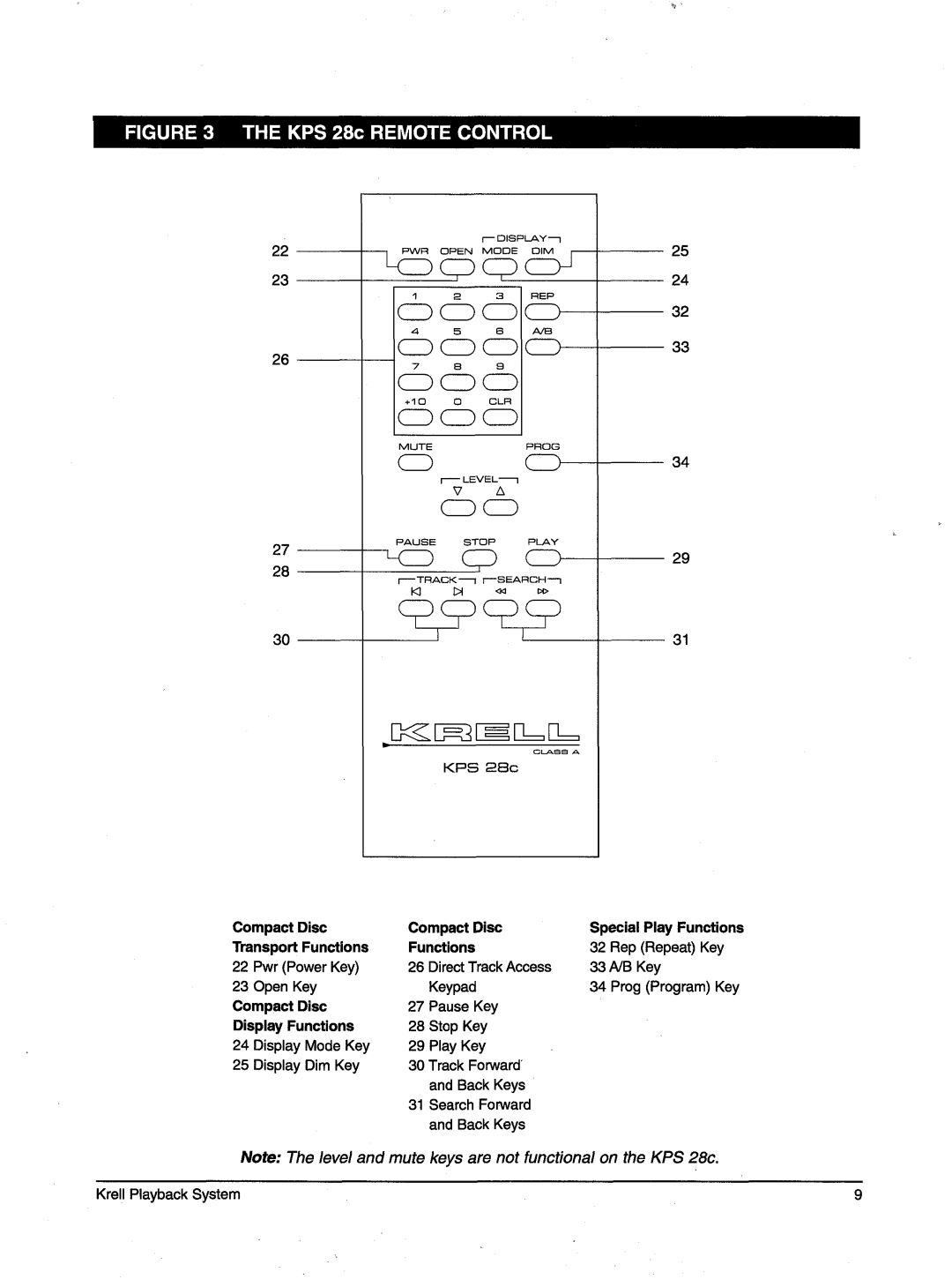 Krell Industries manual KPS 28c Remotecontrol 