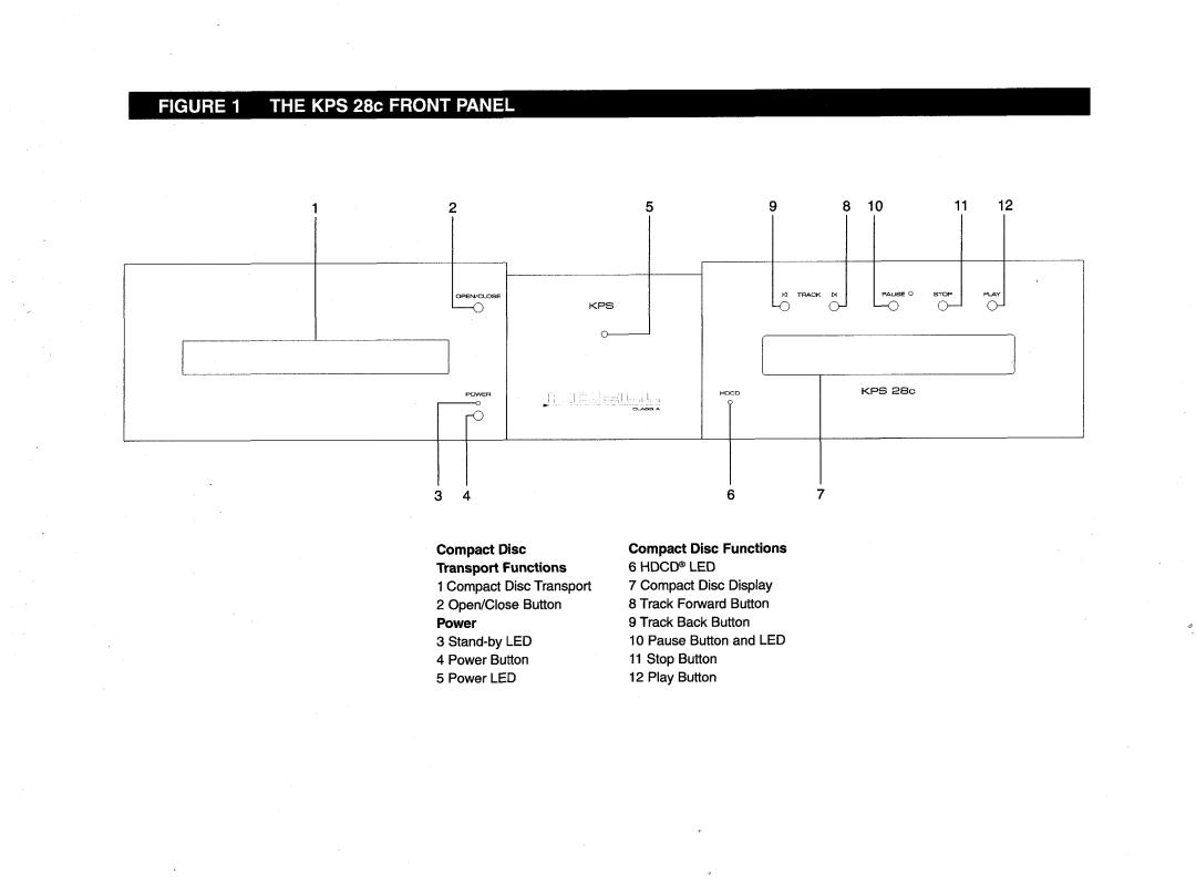 Krell Industries manual KPS 28c Front Panel 