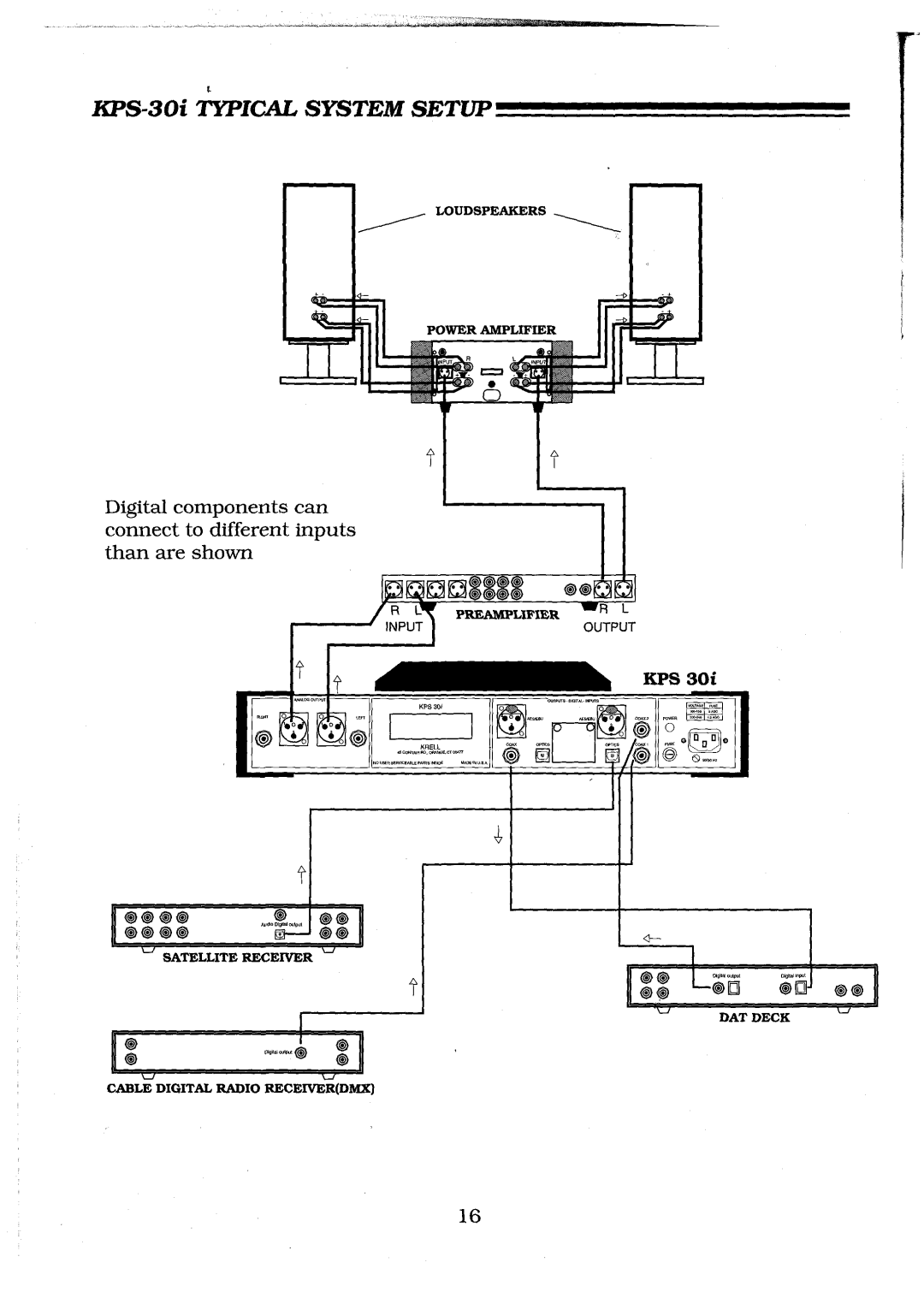 Krell Industries manual KPS-30iTYPICAL SYSTEM SETUP, Loudspeakers Poweramplifier, Preamplifier, Output 