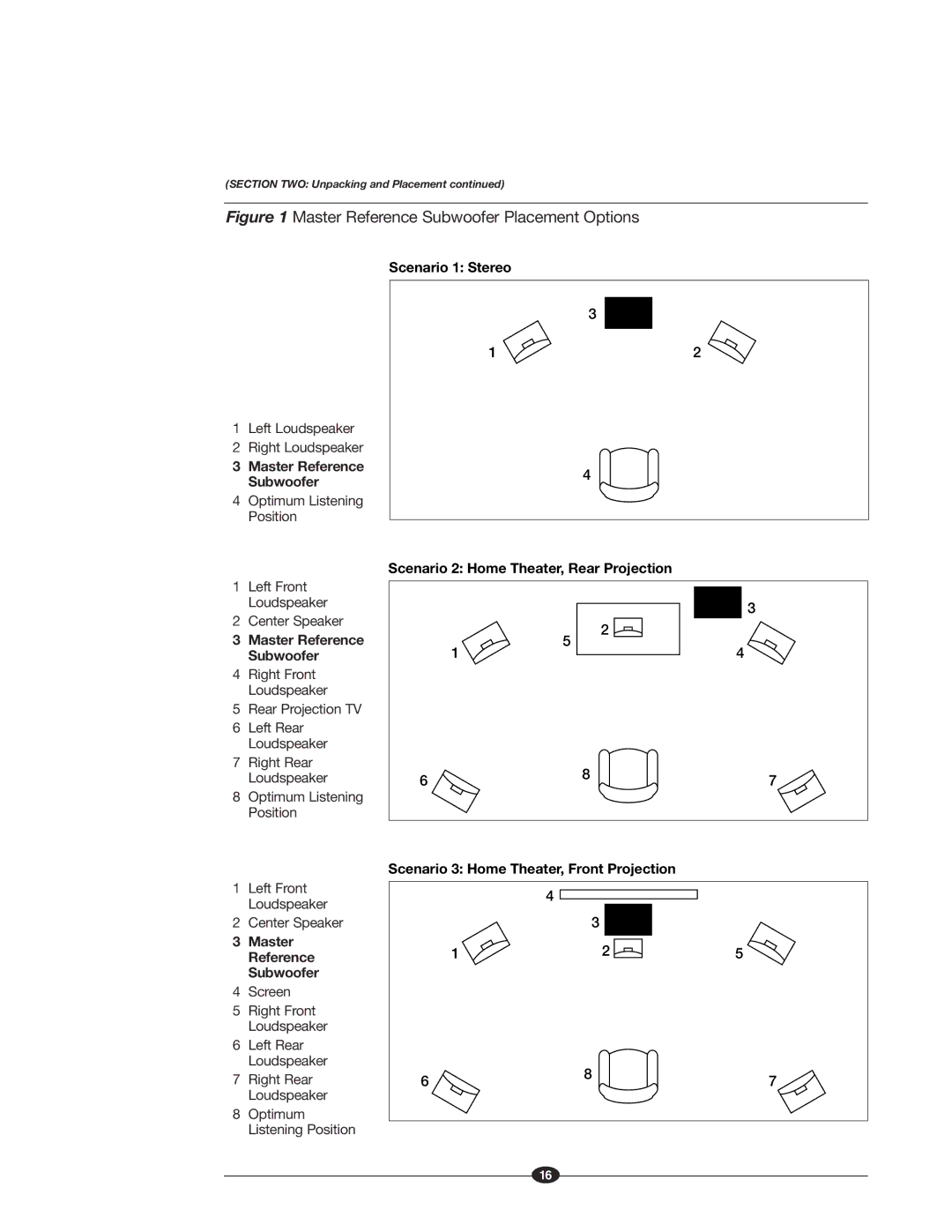 Krell Industries MASTER REFERENCE SUBWOOFER manual Master Reference Subwoofer Placement Options 