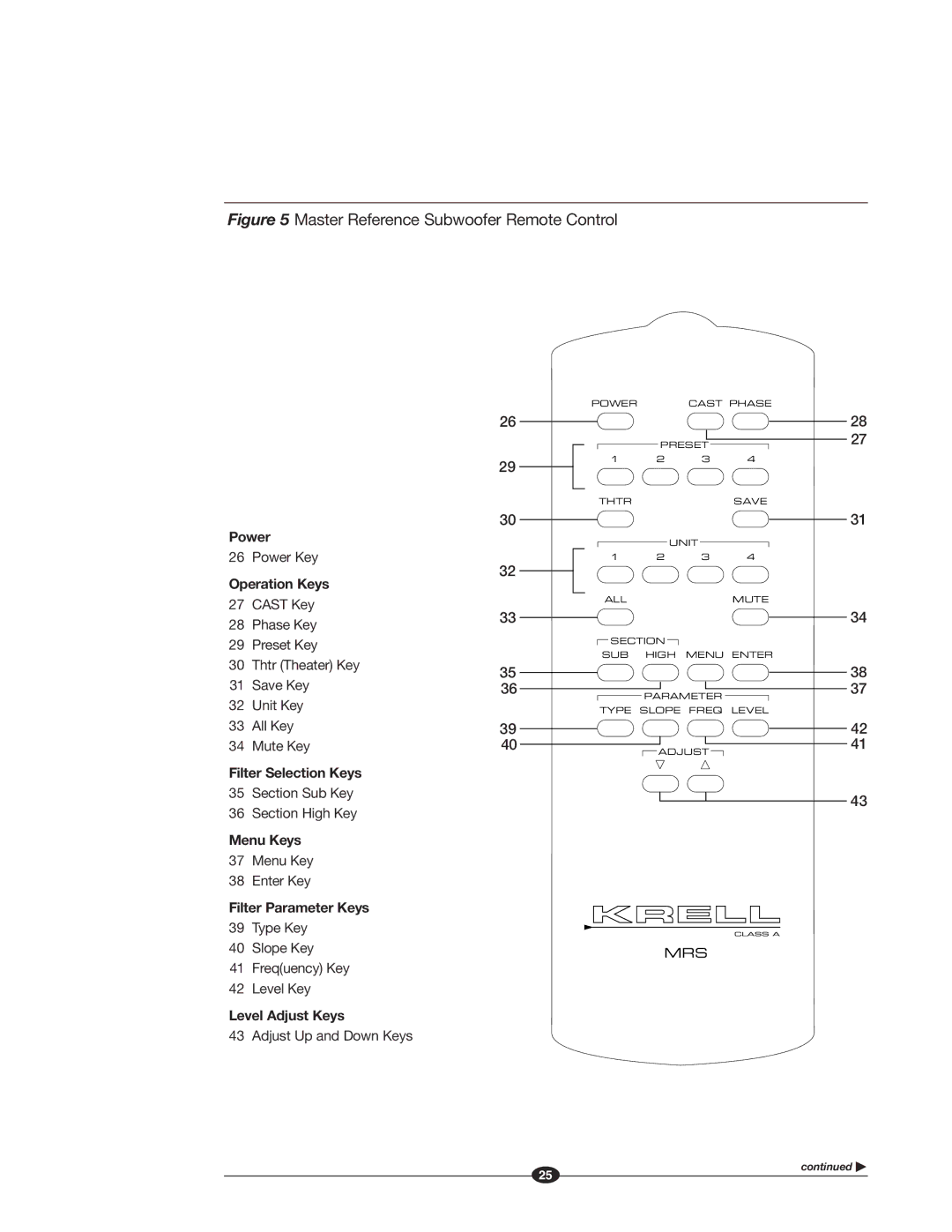 Krell Industries MASTER REFERENCE SUBWOOFER manual Operation Keys 