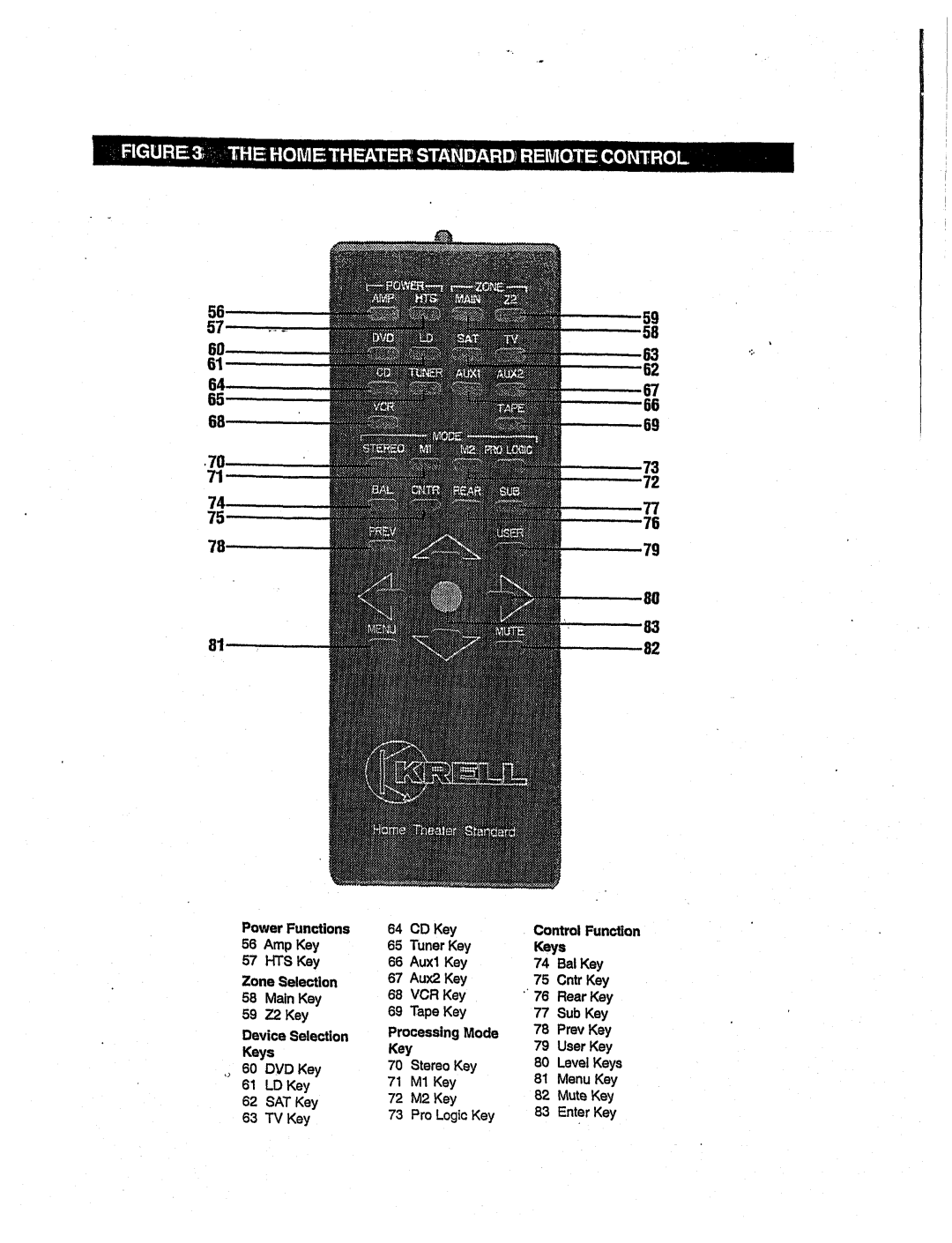 Krell Industries None manual PowerFunctions 