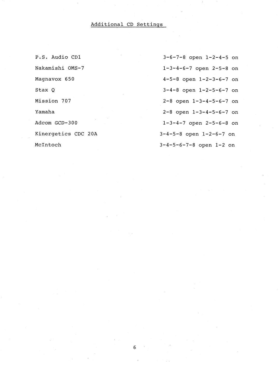 Krell Industries PAM-5 manual 