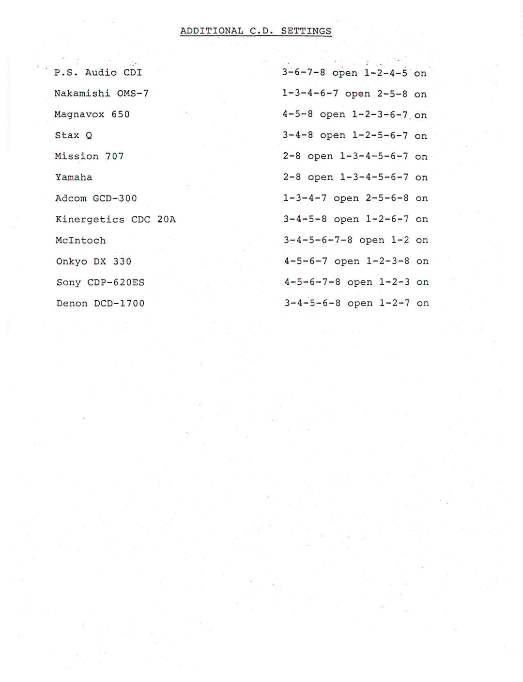 Krell Industries PAM-7 manual 