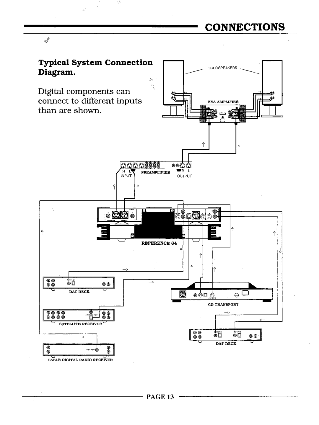 Krell Industries REFERENCE 64 manual PAGE13 