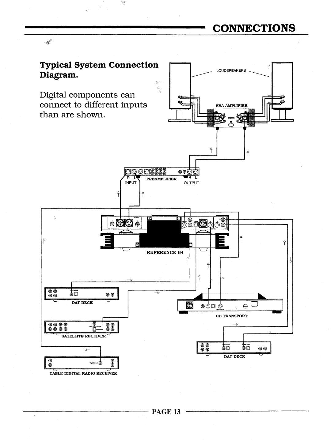Krell Industries REFERENCE 64 Typical System Connection Diagram, PAGE13, Connections, Loudspeakers, Ksa Amplifier, Output 