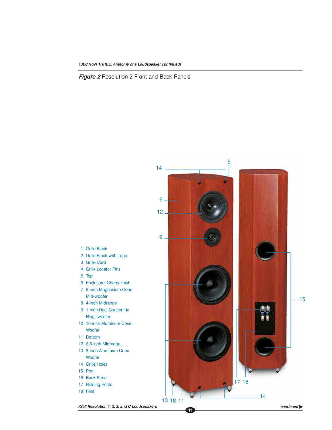 Krell Industries RESOLUTION 1 manual Resolution 2 Front and Back Panels 