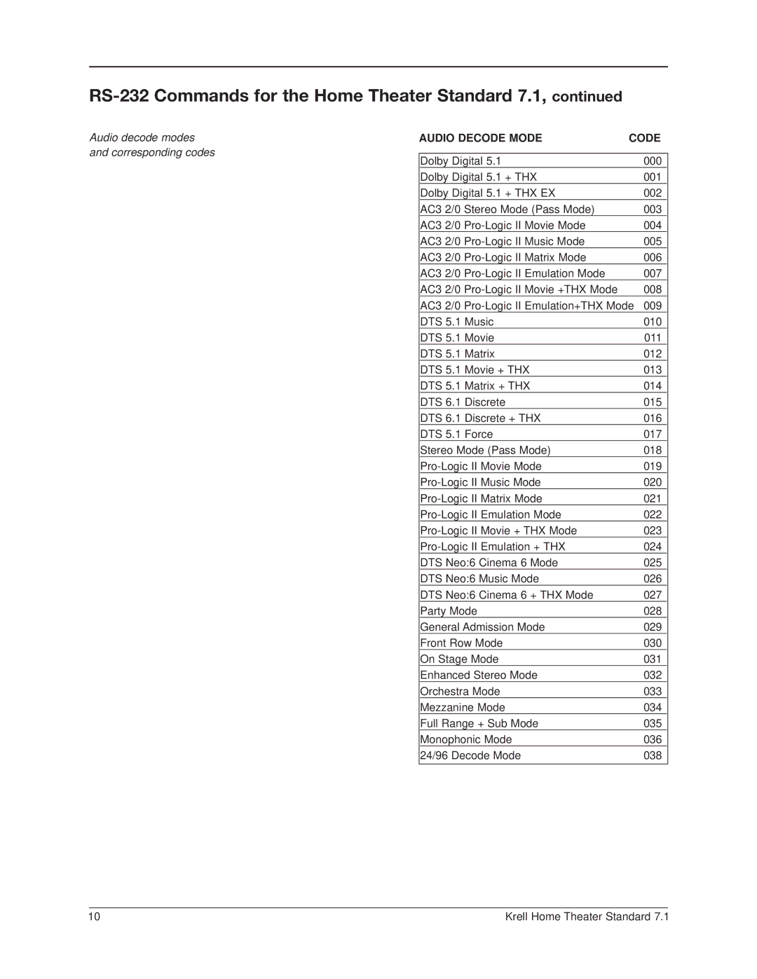 Krell Industries RS-232, RC-5 manual Audio Decode Mode Code 