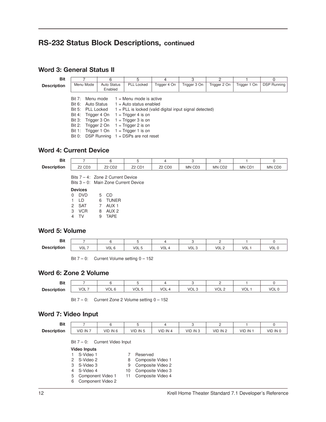 Krell Industries RC-5 manual RS-232 Status Block Descriptions 