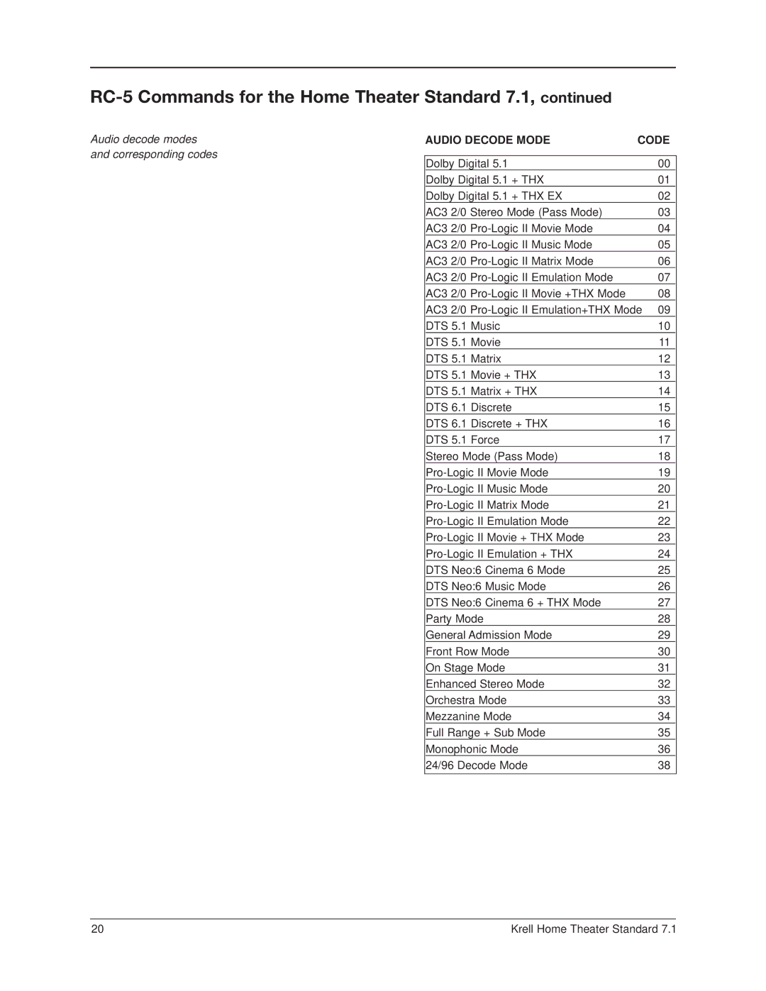 Krell Industries RS-232, RC-5 manual Audio Decode Mode Code 