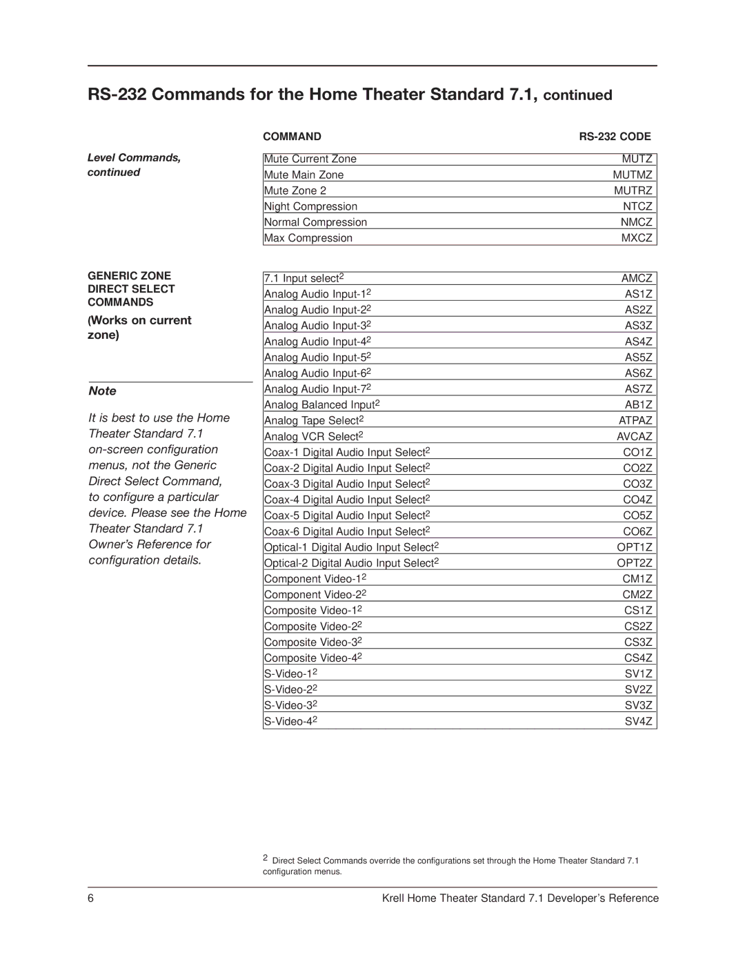 Krell Industries RC-5 manual RS-232 Commands for the Home Theater Standard, Works on current zone 