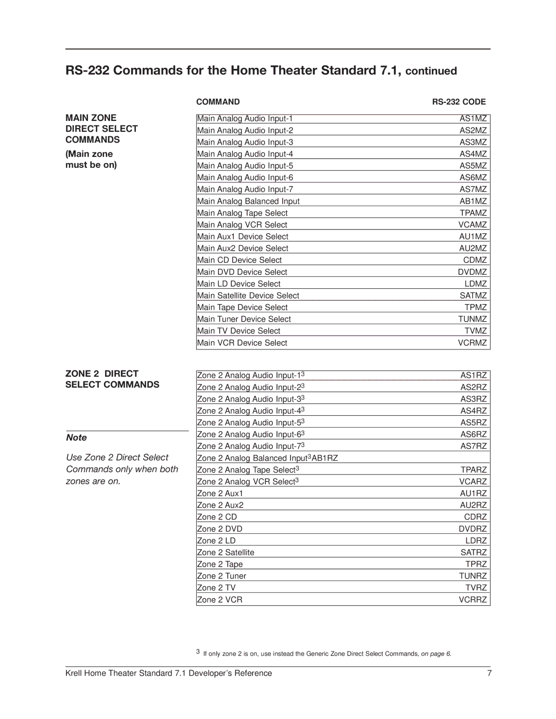 Krell Industries RC-5, RS-232 manual Main Zone Direct Select Commands 