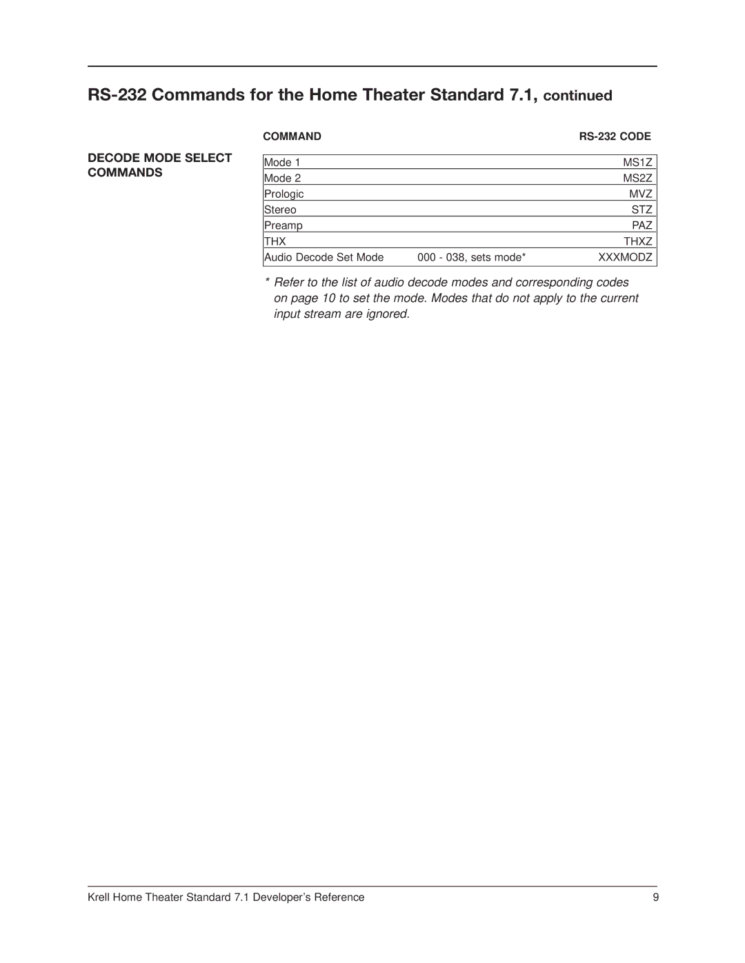 Krell Industries RC-5, RS-232 manual Decode Mode Select Commands 