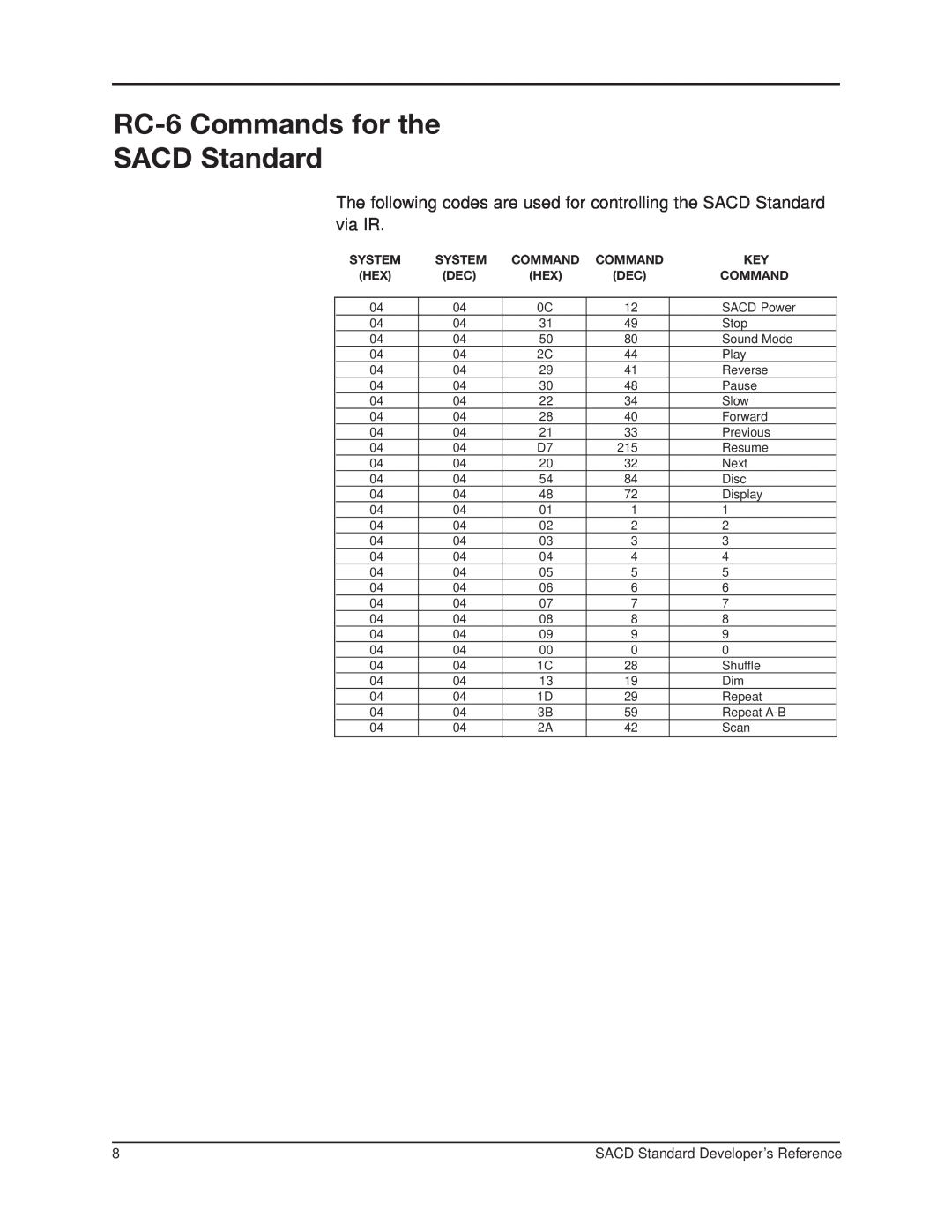 Krell Industries RS-232 manual RC-6Commands for the SACD Standard, System 
