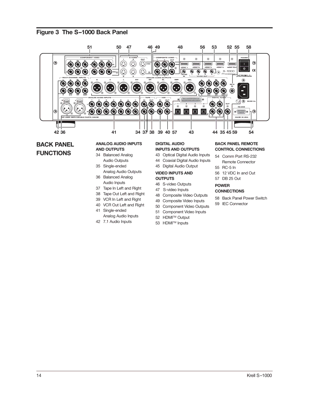 Krell Industries S-1000 manual Back Panel Functions, Processor 