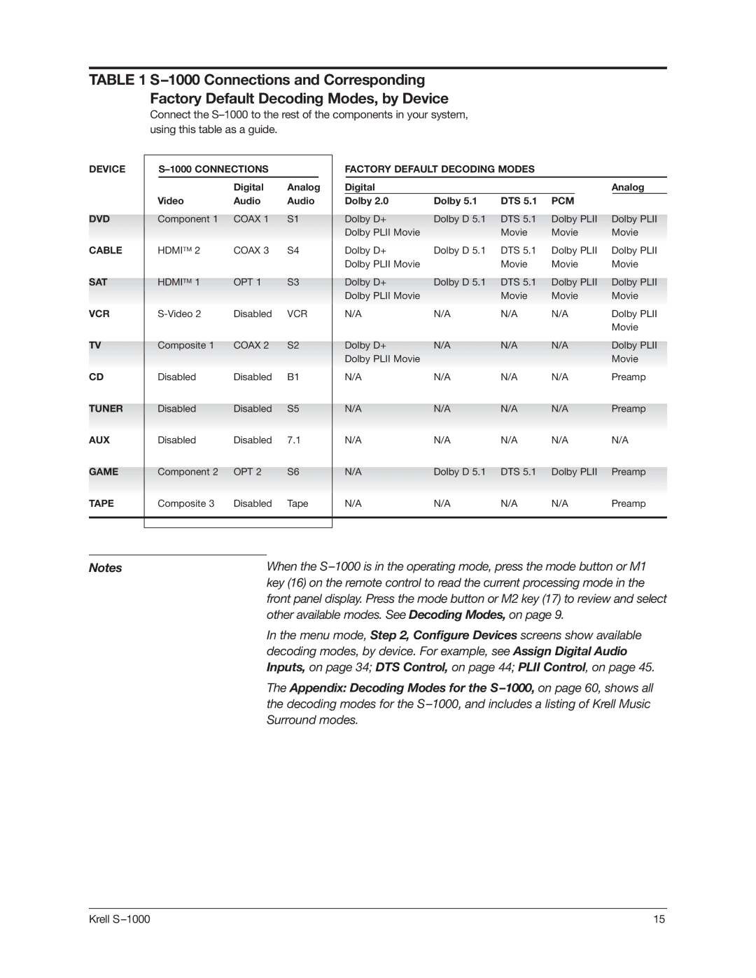 Krell Industries S-1000 manual Other available modes. See Decoding Modes, on 