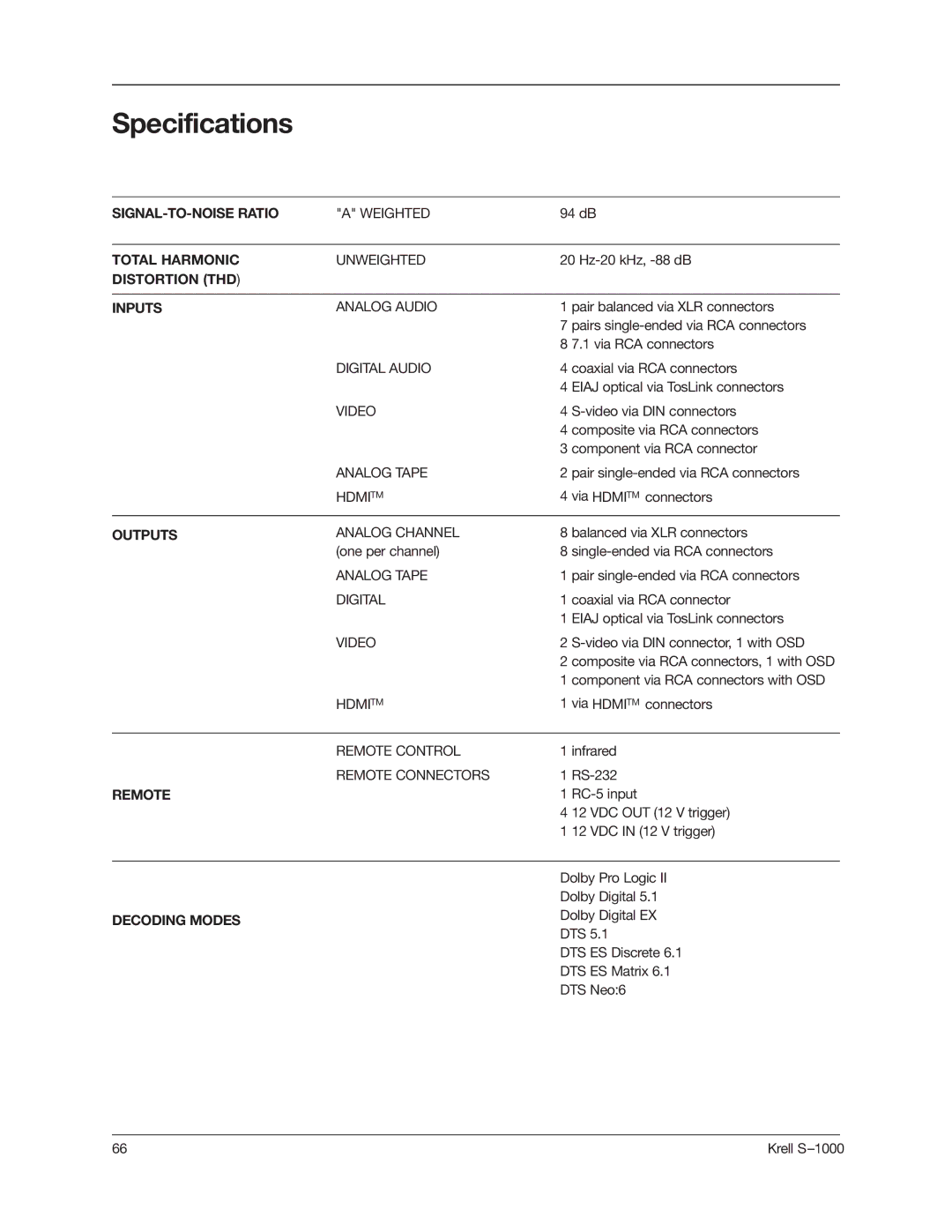 Krell Industries S-1000 manual Specifications, Distortion THD Inputs 