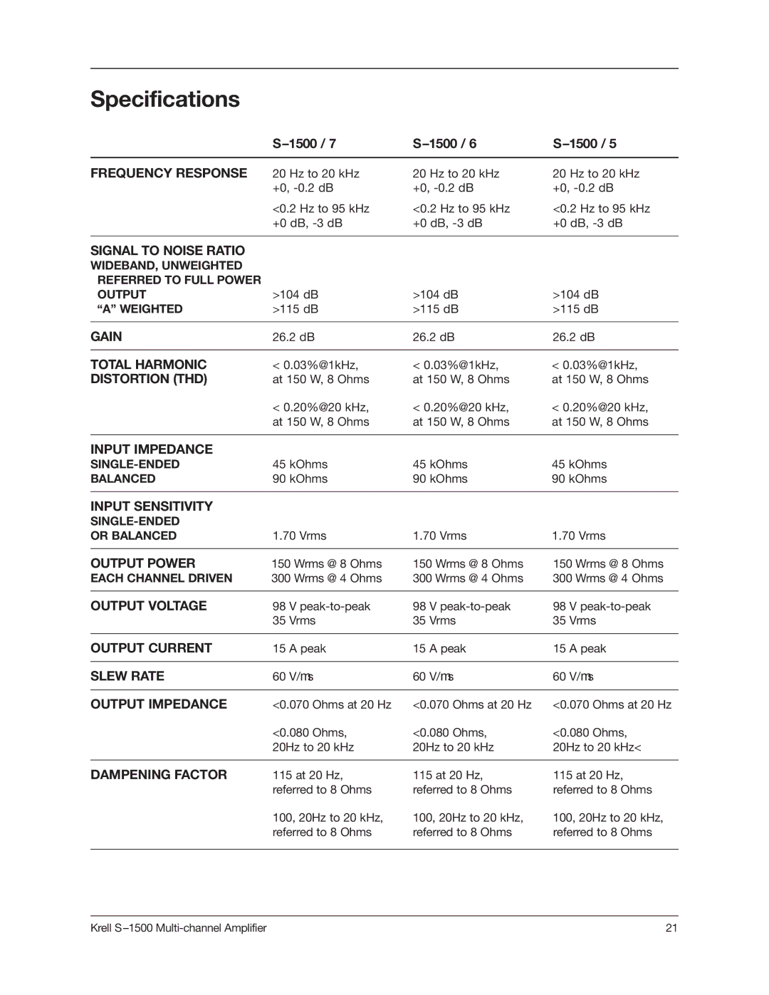 Krell Industries S1500 manual Specifications, Dampening Factor 