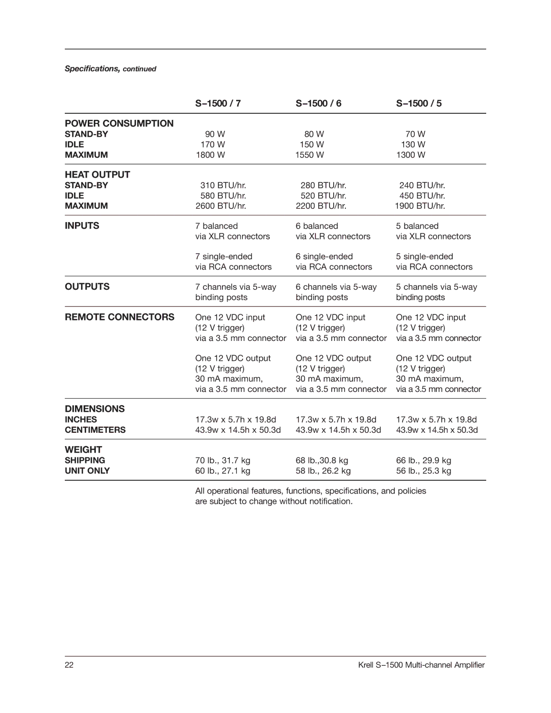 Krell Industries S1500 manual Power Consumption 