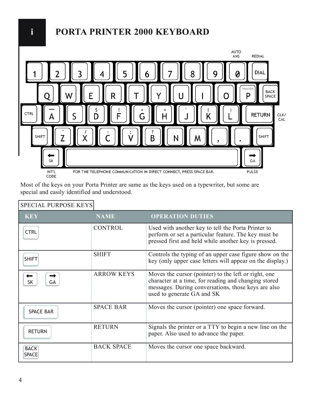 Krown Manufacturing manual Porta Printer 2000 Keyboard 