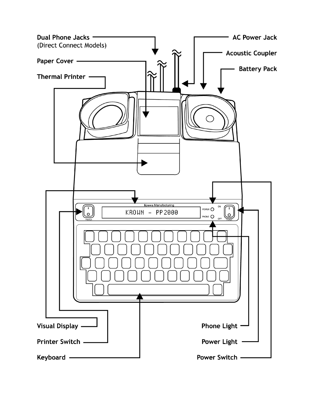 Krown Manufacturing 2000 manual 