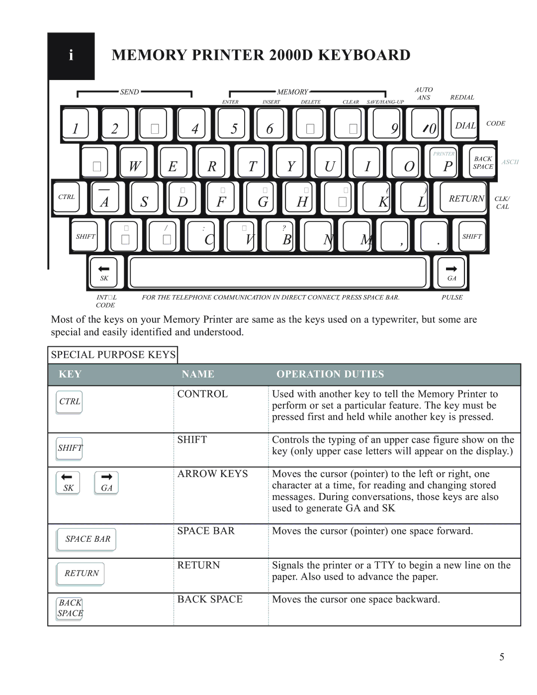 Krown Manufacturing 2000DLD, 2000DX Special Purpose Keys, Control, Shift, Arrow Keys, Space BAR, Return, Back Space 