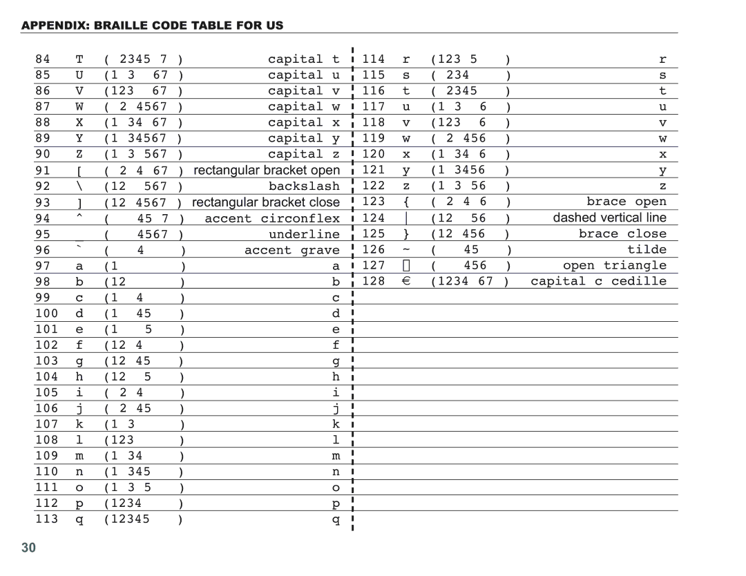 Krown Manufacturing KVT100 instruction manual Capital 114 123 115 116 4567 117 118 34567 119 120 