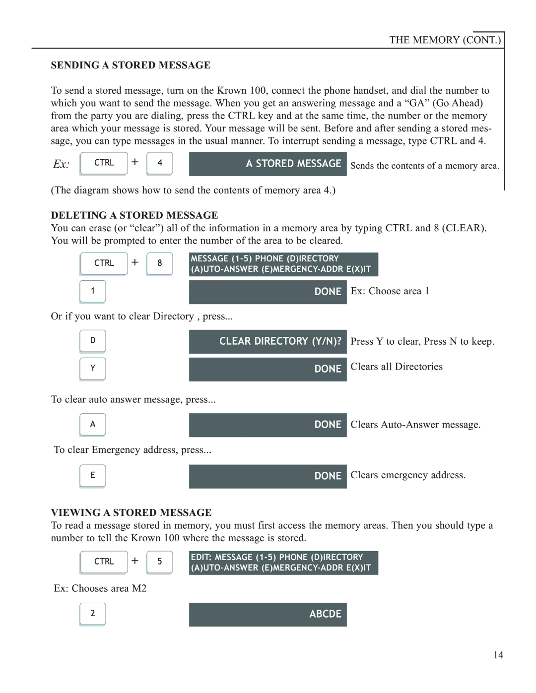 Krown Manufacturing Model Krown 100 manual Stored Message, Done, Clear Directory Y/N?, Abcde 