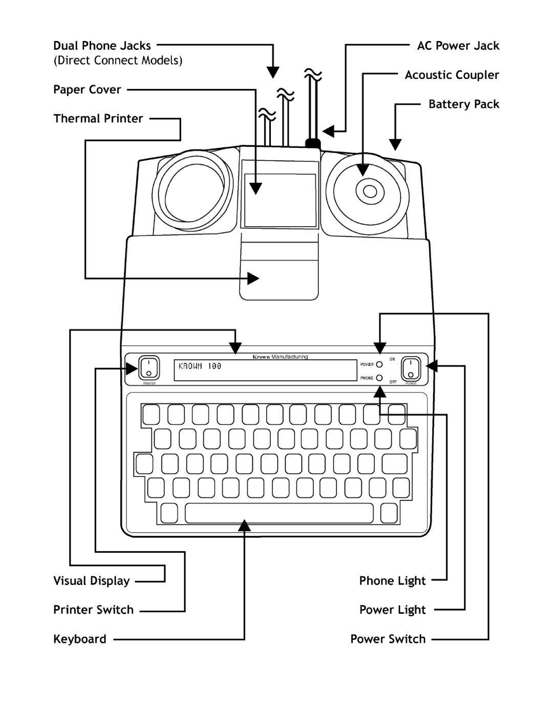 Krown Manufacturing Model Krown 100 manual 